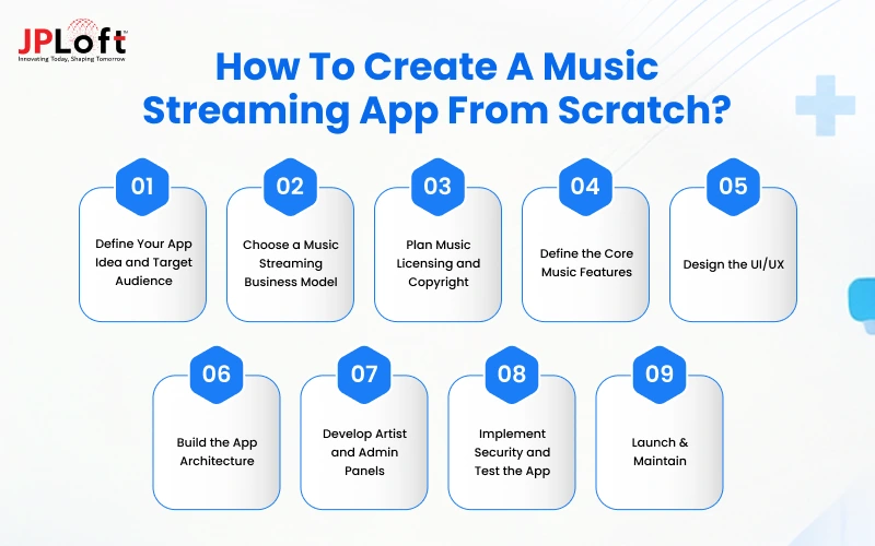 How to Create a Music Streaming App From Scratch